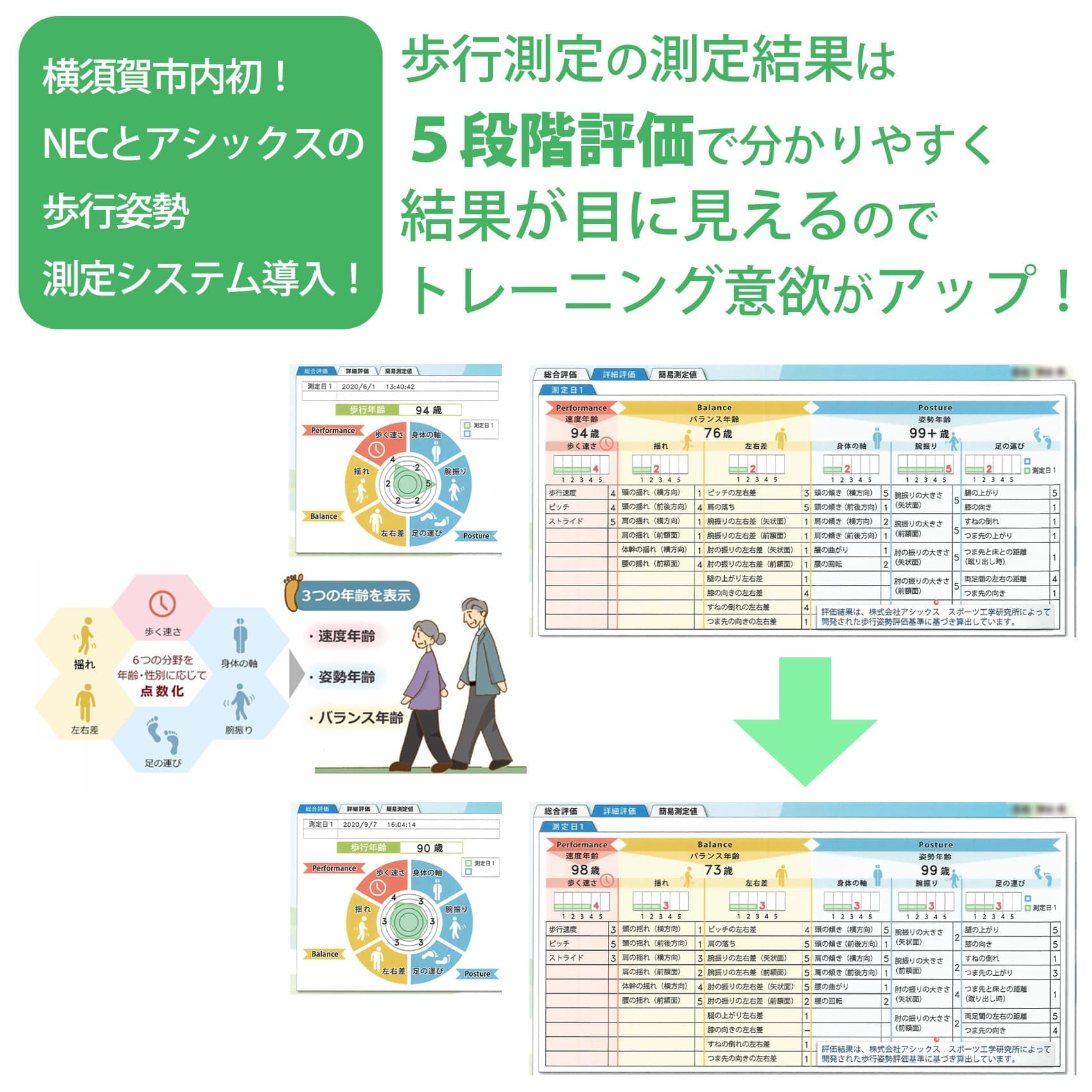 横須賀市内初の歩行姿勢測定システム